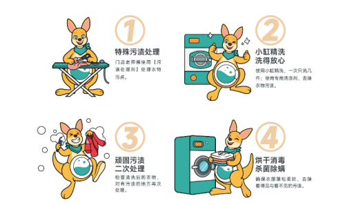 干洗店如何在不打價格戰的情況下提升訂單？