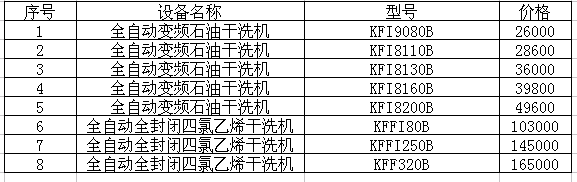 UCC洗衣生產(chǎn)出大型干洗機價格