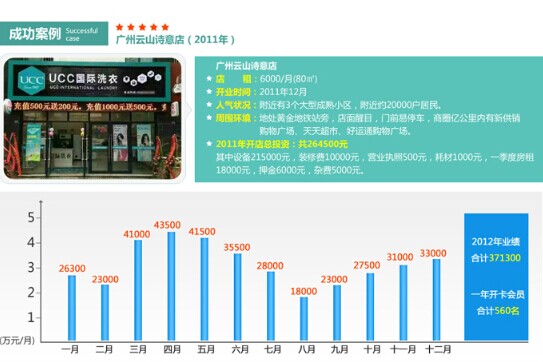 開干洗店加盟的話有什么優勢
