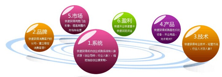 開干洗店好不好,足夠的優勢助你順利創業