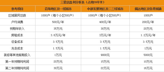 加盟開個干洗店，攝影師順利轉行致富